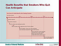 Annals In the Clinic Slide Sets: Smoking Cessation